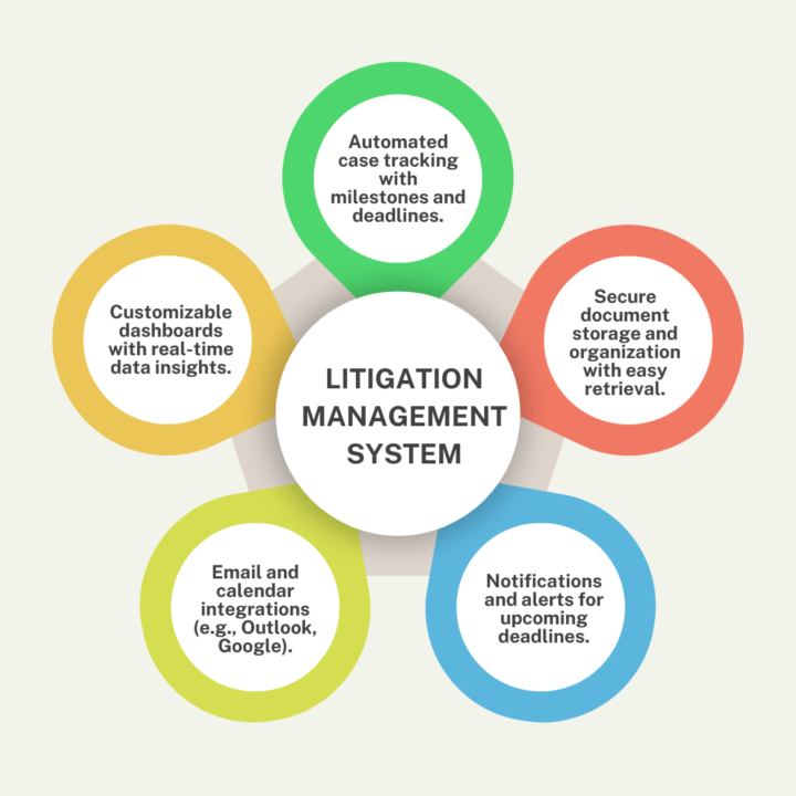 litigation management system interface